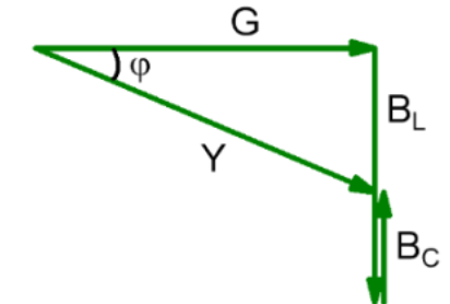 RLC Widerstandsdreieck